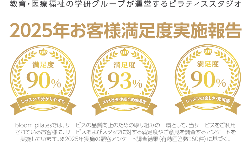 2025年お客様満足度実施報告